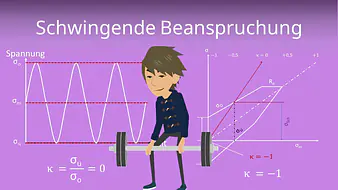 Schwingende Beanspruchung