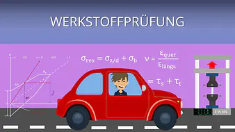Intro Mechanische Werkstoffprüfung