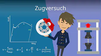 Zugversuch