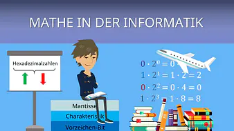 Intro Mathe in der Informatik