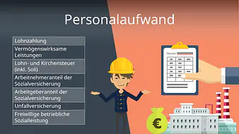 Personalaufwand