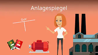 Anlagespiegel