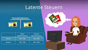Latente Steuern