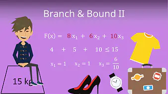 Branch & Bound II
