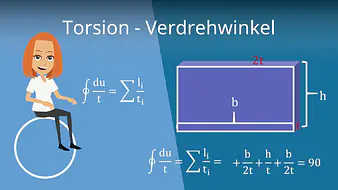 Torsion - Verdrehwinkel