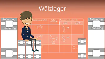 Wälzlager