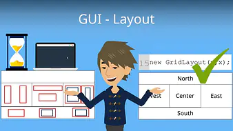 GUI-Layout