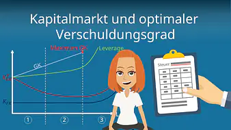 Kapitalmarkt und optimaler Verschuldungsgrad