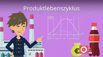 Produktlebenszyklus