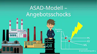 ASAD-Modell - Angebotsschocks
