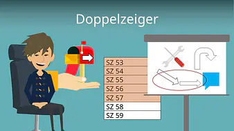 Doppelzeiger