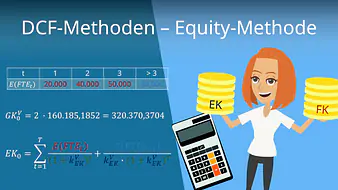 DCF-Methoden – Equity-Methode