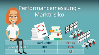 Performancemessung – Marktrisiko