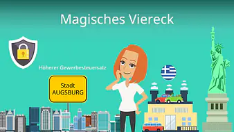 Magisches Viereck