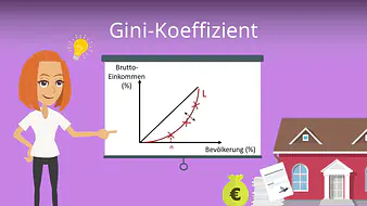 Gini-Koeffizient