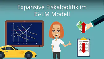 Expansive Fiskalpolitik im IS-LM Modell