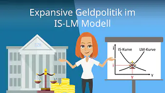 Expansive Geldpolitik im IS-LM Modell