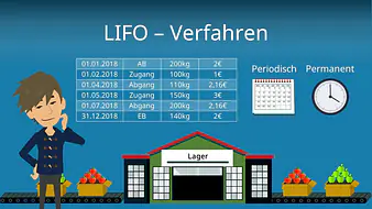 LIFO - Verfahren