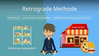 Retrograde Methode