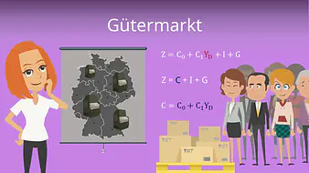 Gütermarkt