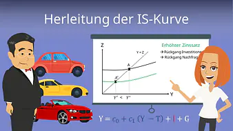 Herleitung der IS-Kurve