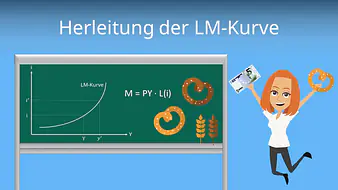 Herleitung der LM-Kurve