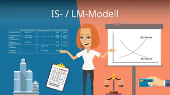 IS-/LM-Modell
