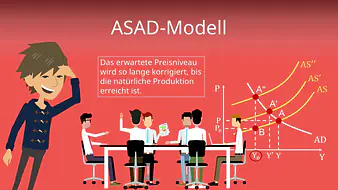 ASAD-Modell