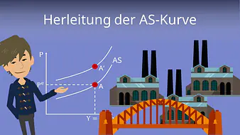 Herleitung der AS-Kurve