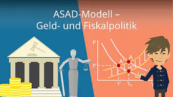ASAD-Modell - Geld- und Fiskalpolitik