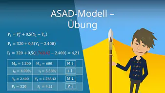 ASAD-Modell - Übung