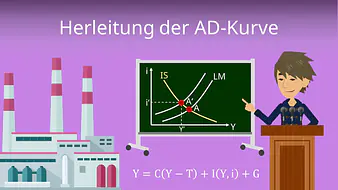 Herleitung der AD-Kurve