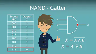 NAND - Gatter