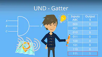 UND - Gatter