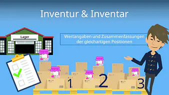 Inventur & Inventar