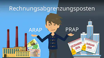 Rechnungsabgrenzungsposten