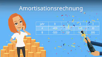 Amortisationsrechnung