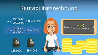 Rentabilitätsrechnung