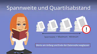 Spannweite und Quartilsabstand