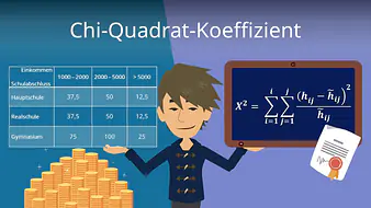 Chi-Quadrat-Koeffizient