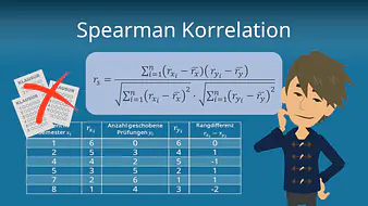 Spearman Korrelation