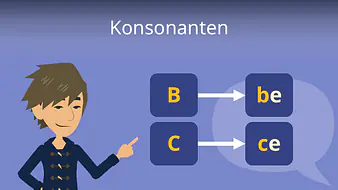Konsonanten